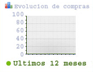 Compras tusarcos.com
